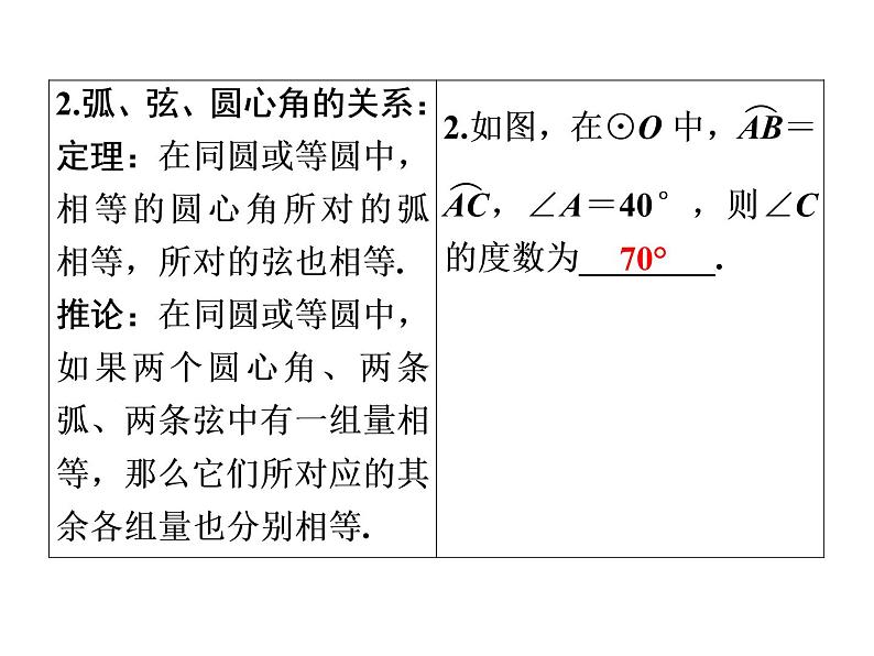 2021年中考数学复习课件：第1轮 第6章 第24讲　圆的有关性质（26张）第7页