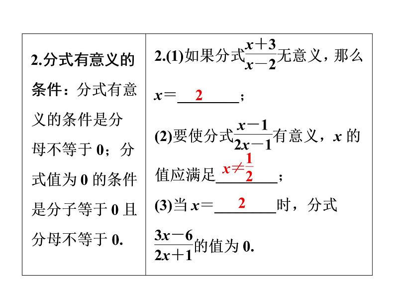 2021年中考数学复习课件：第1轮 第1章 第3讲　分　式（28张）第6页