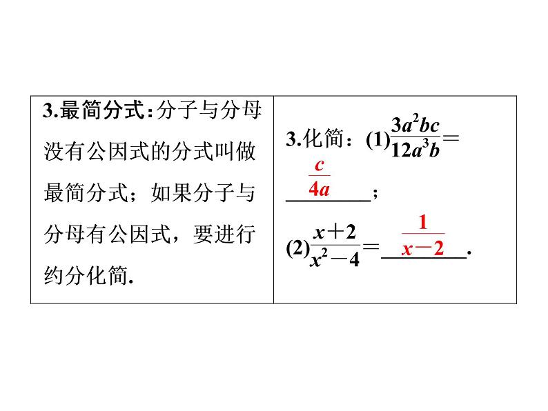 2021年中考数学复习课件：第1轮 第1章 第3讲　分　式（28张）第7页