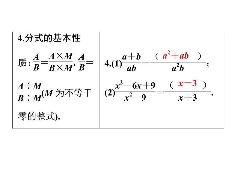 2021年中考数学复习课件：第1轮 第1章 第3讲　分　式（28张）第8页