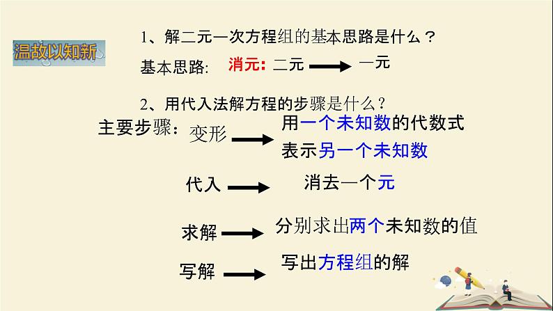 1.2.2 加减消元法解二元一次方程组（课件）2021-2022学年七年级数学下册同步教学（湘教版）第3页