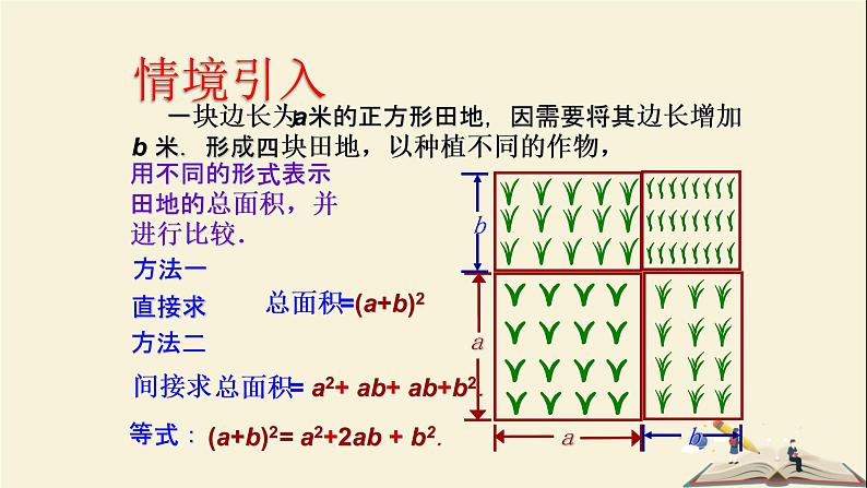 2.2.2  （第1课时）完全平方公式（课件）2021-2022学年七年级数学下册同步教学（湘教版）04