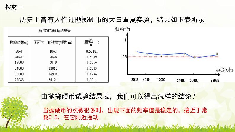 北师大版七年级数学下册 6.2.2  用频率估计概率 课件+练习08