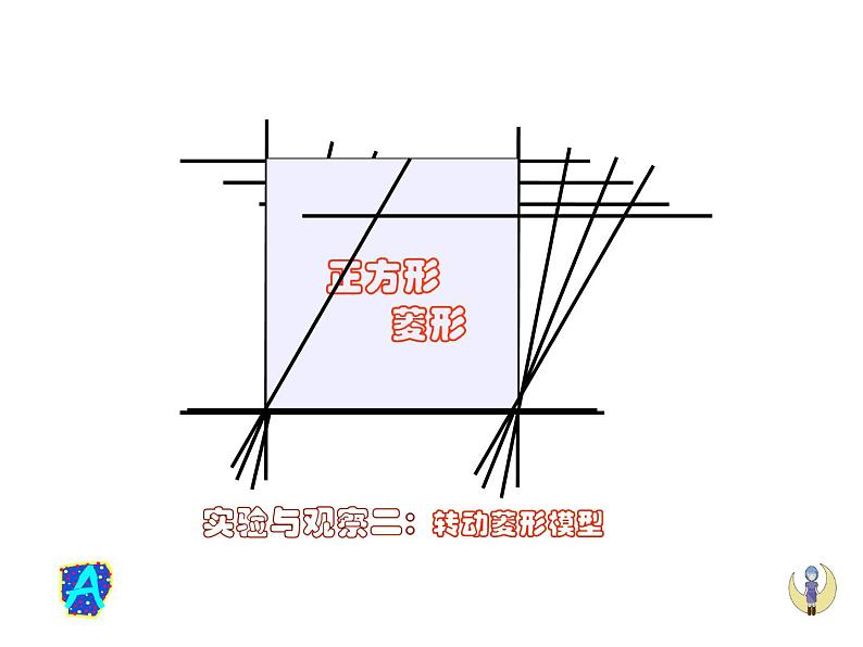 人教版数学八年级下册 18.2.3 正方形课件 课件03