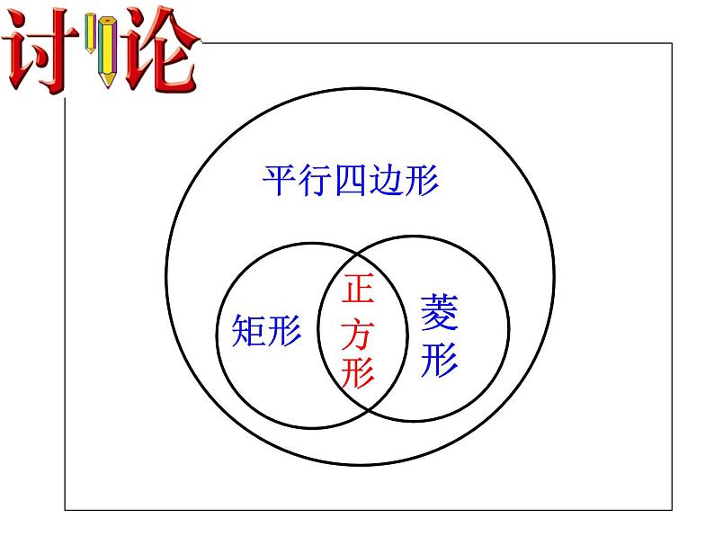 人教版数学八年级下册 18.2.3 正方形课件 课件06