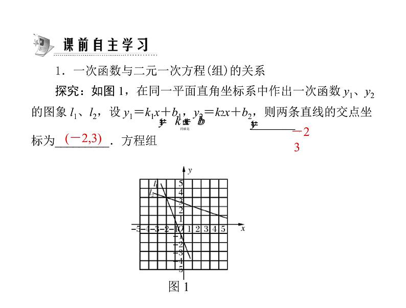 人教版数学八年级下册 19.2 一次函数与一元一次方程(3课时) 课件第2页