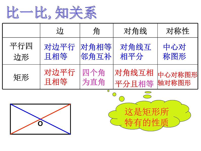 人教版数学八年级下册 19.2.1 矩形的定义和性质 课件07