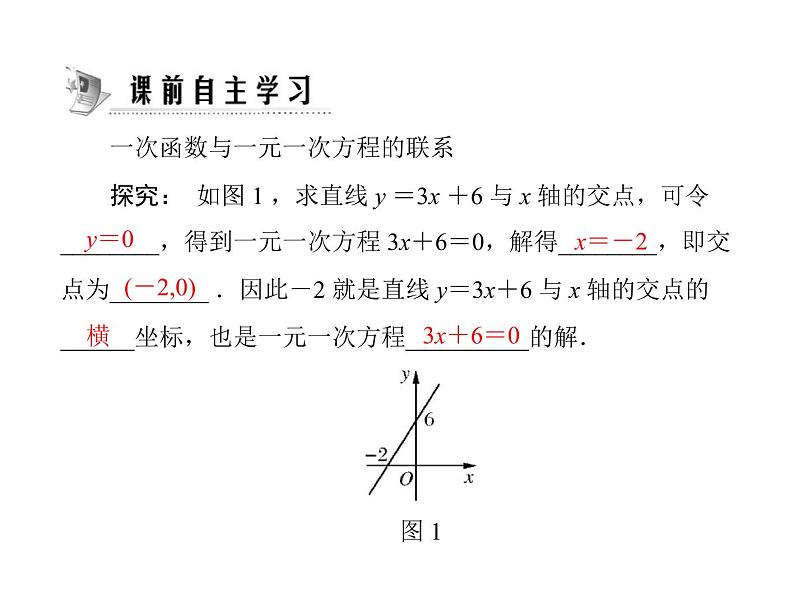 人教版数学八年级下册 19.2 一次函数与一元一次方程(1课时) 课件第2页