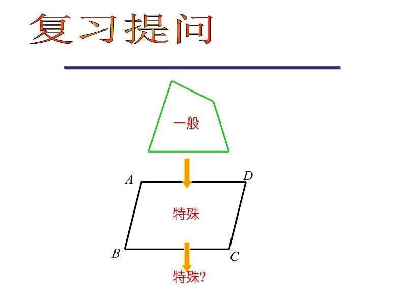 人教版数学八年级下册 19.2.1_矩形性质(1) 课件第2页