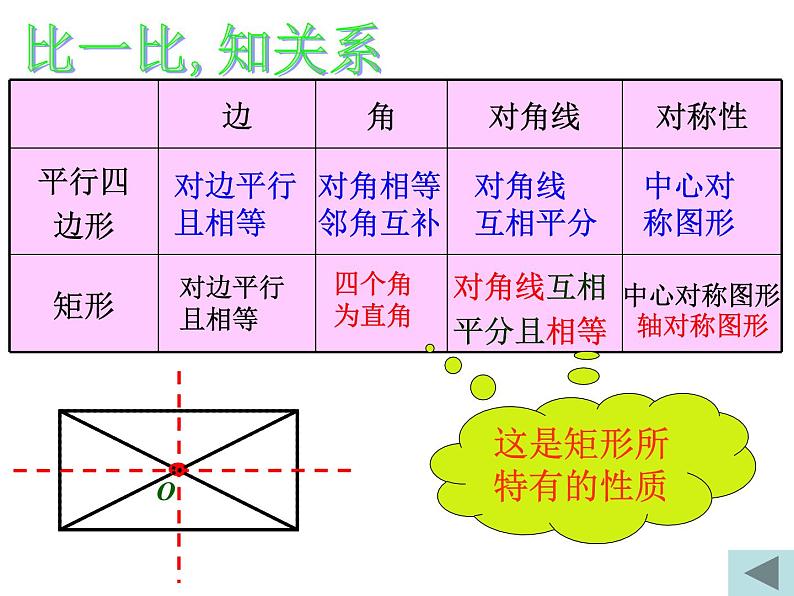 人教版数学八年级下册 19.2.1_矩形性质(1) 课件第8页