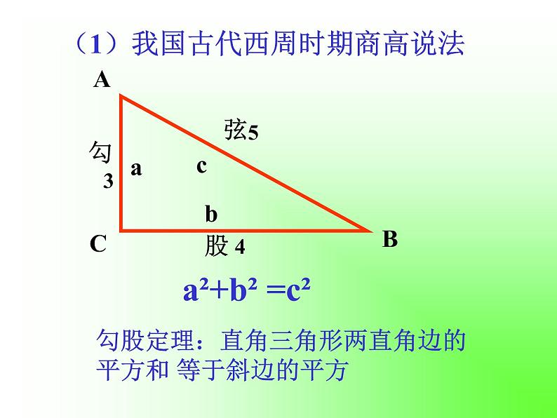 人教版数学八年级下册 勾股定理4 课件第3页