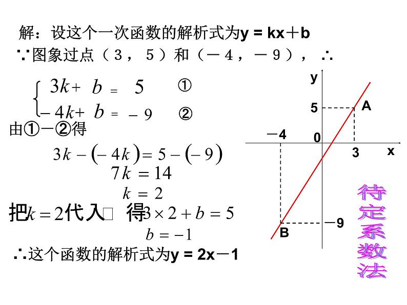 人教版数学八年级下册 19.3 一次函数＿待定系数法　PPT 课件05