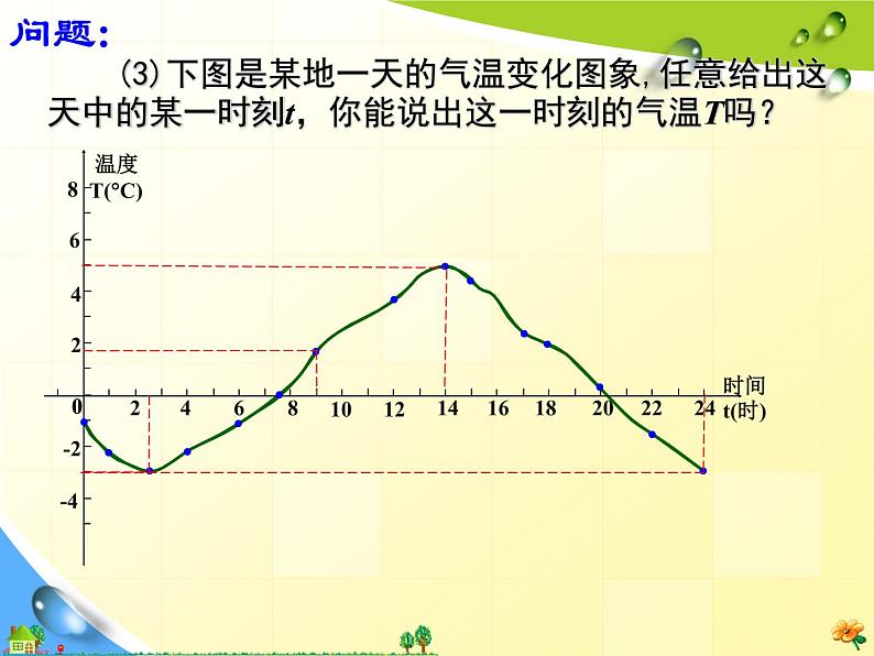 人教版数学八年级下册 19.1 变量与函数　　PPT2 课件第5页