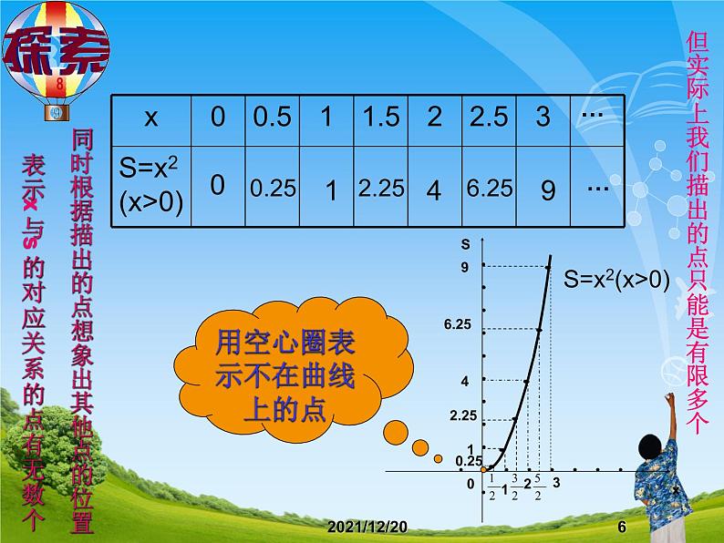 人教版数学八年级下册 19.1 函数的图象　　PPT1 课件06