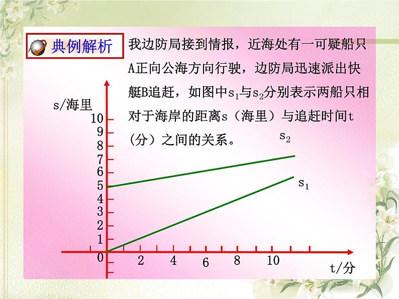 人教版数学八年级下册 19.3 一次函数＿实际问题　PPT 课件第5页