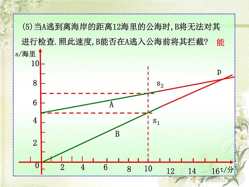 人教版数学八年级下册 19.3 一次函数＿实际问题　PPT 课件第8页