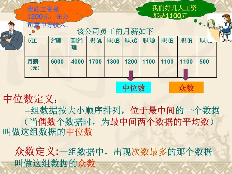 人教版数学八年级下册 20.1.2中位数和众数 课件第5页