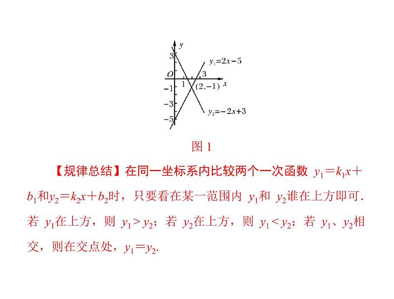 人教版数学八年级下册 19.2 一次函数与一元一次方程(2课时) 课件第5页