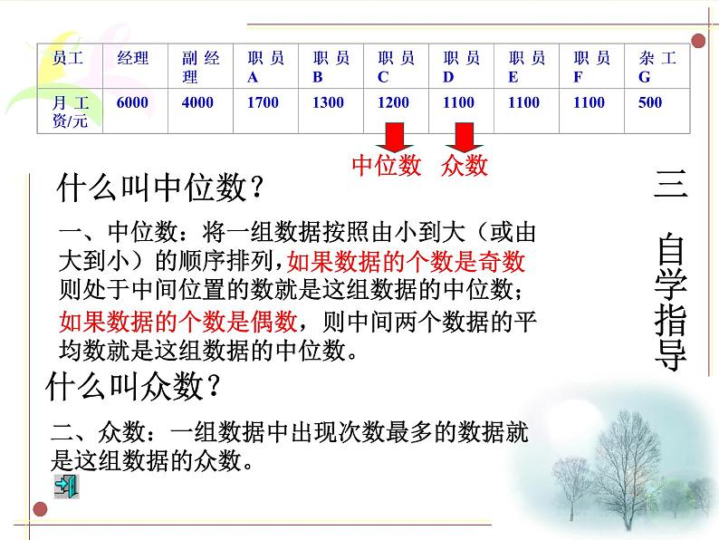 人教版数学八年级下册 20.1.2_中位数和众数(1) 课件07