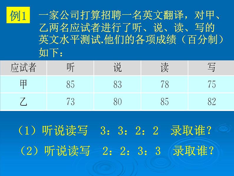 人教版数学八年级下册 平均数 课件05