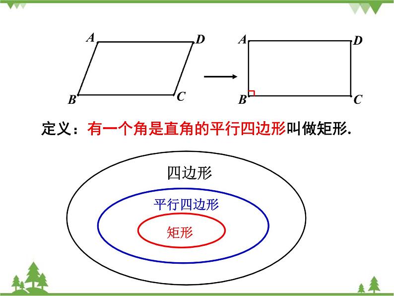 人教版数学八年级下册 18.2.1 矩形 课件第5页