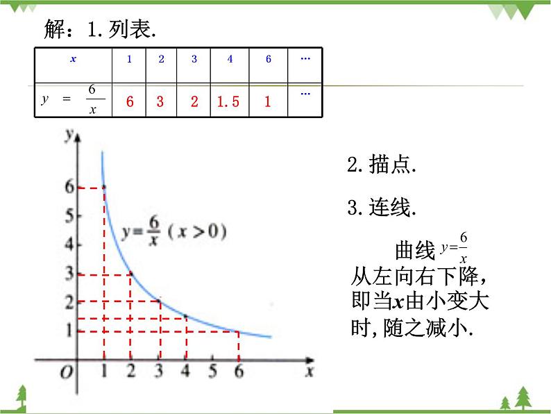 人教版数学八年级下册 19.1.2 函数的图象（第2课时） 课件04