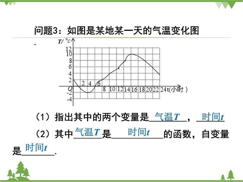 人教版数学八年级下册 19.1.2 函数的图象（第3课时） 课件04