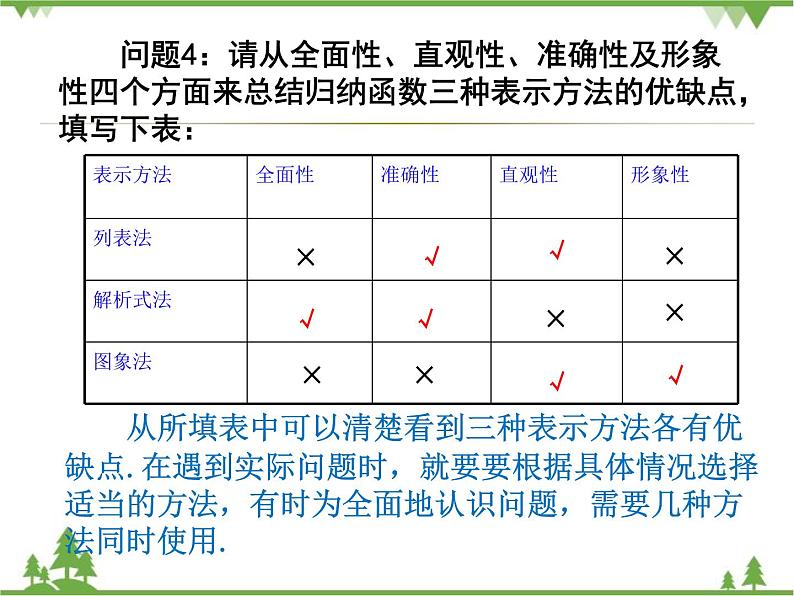 人教版数学八年级下册 19.1.2 函数的图象（第3课时） 课件07