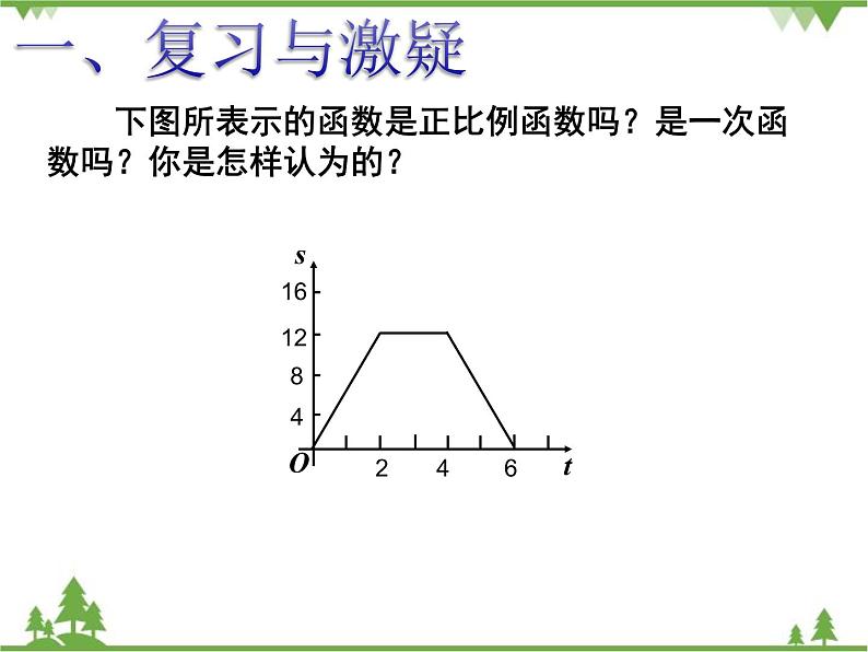 人教版数学八年级下册 19.2.2 一次函数（第4课时） 课件第2页