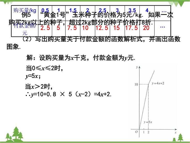 人教版数学八年级下册 19.2.2 一次函数（第4课时） 课件第4页