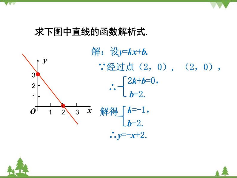 人教版数学八年级下册 19.2.2 一次函数（第3课时） 课件第4页