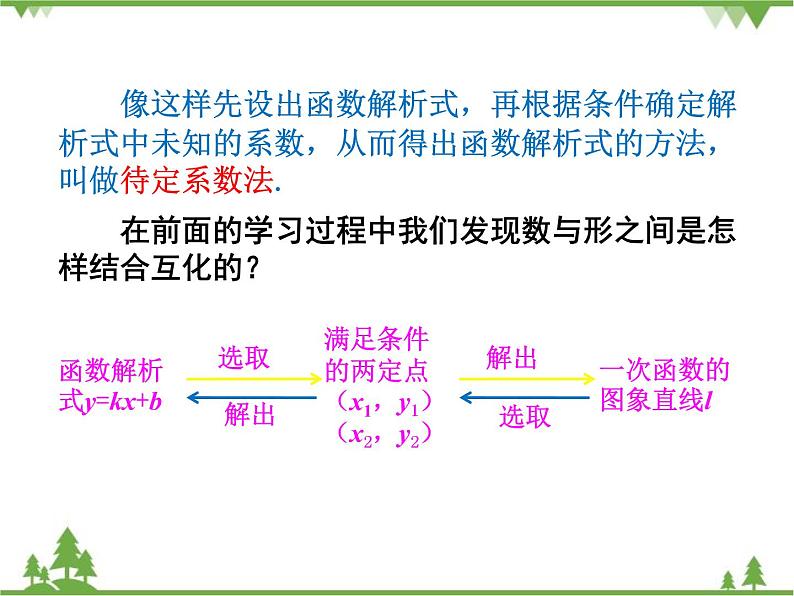 人教版数学八年级下册 19.2.2 一次函数（第3课时） 课件第7页