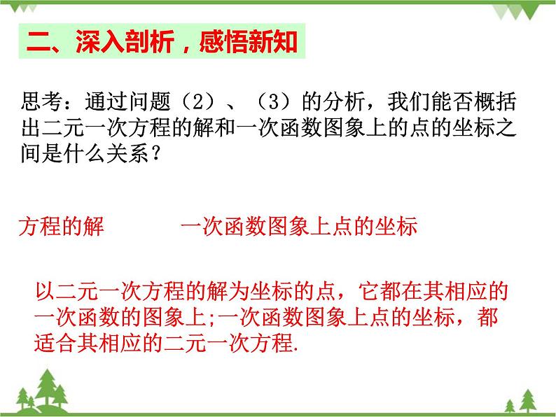 人教版数学八年级下册 19.2.3 一次函数与方程、不等式 课件05