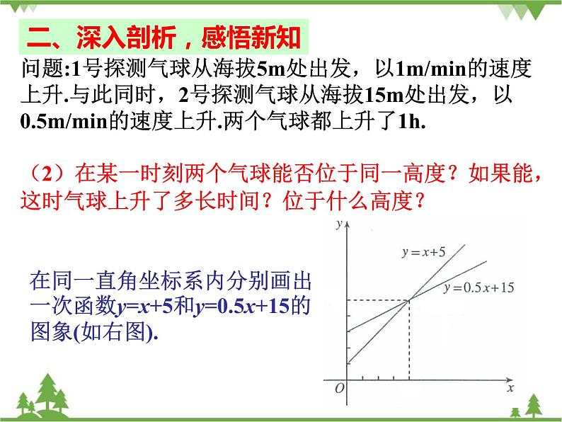 人教版数学八年级下册 19.2.3 一次函数与方程、不等式 课件07