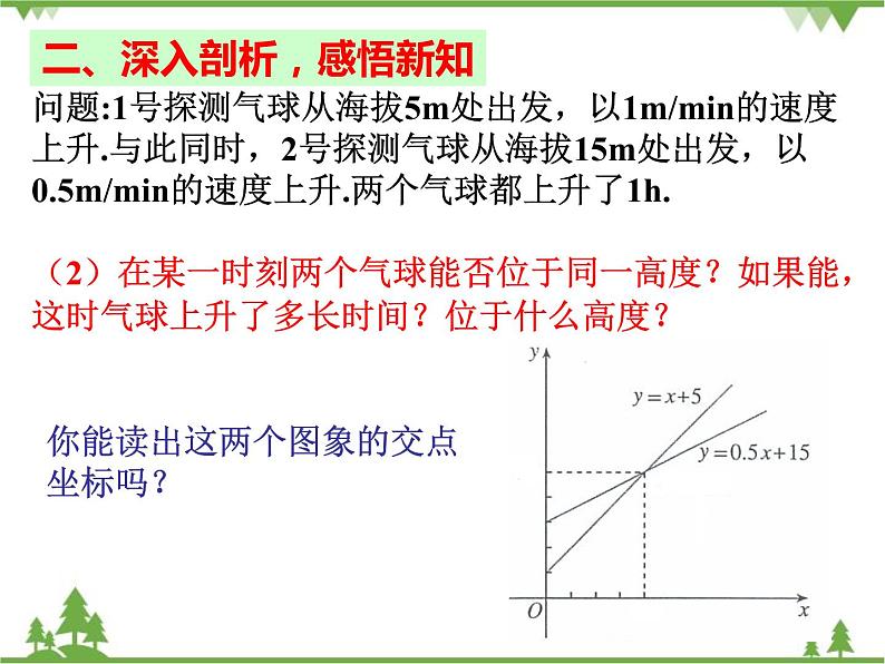 人教版数学八年级下册 19.2.3 一次函数与方程、不等式 课件08