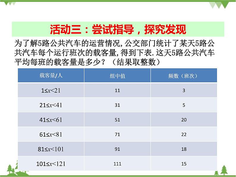 人教版数学八年级下册 20.1.1 平均数（第2课时） 课件05