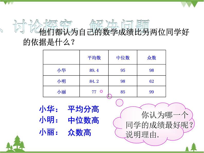 人教版数学八年级下册 20.1.2 中位数和众数（第3课时） 课件03