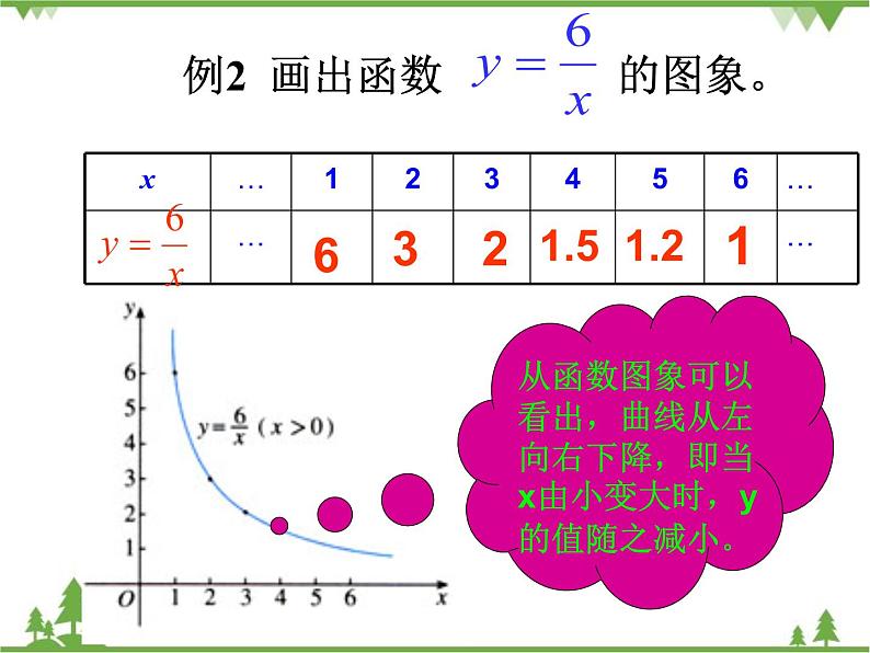 人教版数学八年级下册 19.1函数（第2课时） 课件03