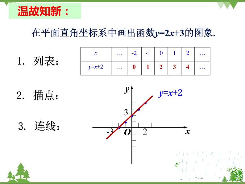 人教版数学八年级下册 19数学活动 课件02