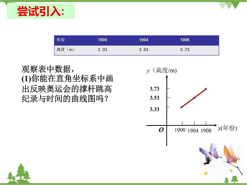 人教版数学八年级下册 19数学活动 课件04