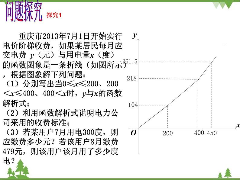 人教版数学八年级下册 19章末小结（第2课时） 课件第8页