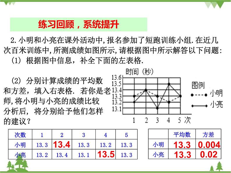 人教版数学八年级下册 20章末小结  课件04