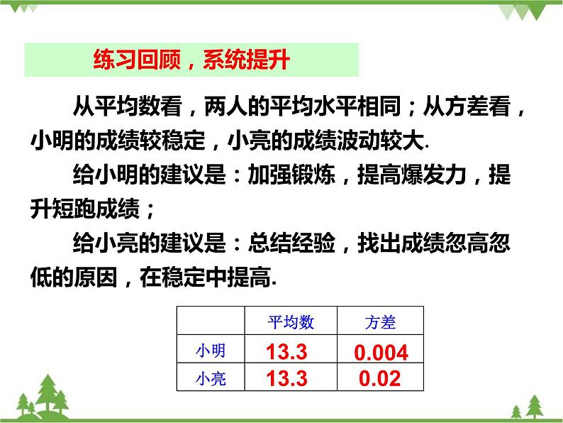 人教版数学八年级下册 20章末小结  课件05