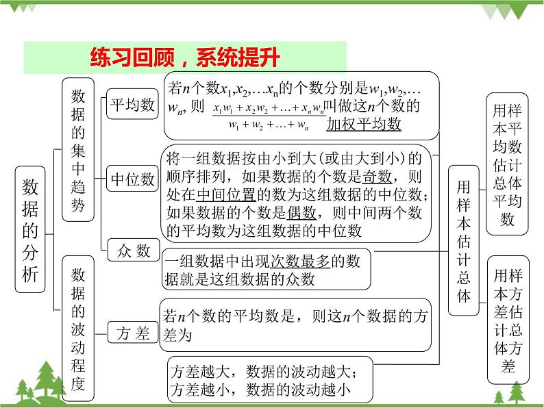 人教版数学八年级下册 20章末小结  课件06