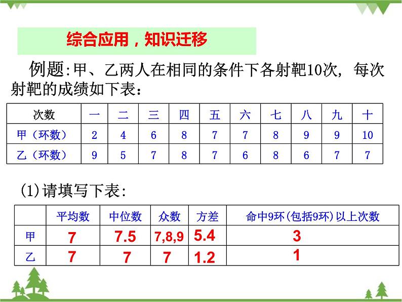 人教版数学八年级下册 20章末小结  课件07