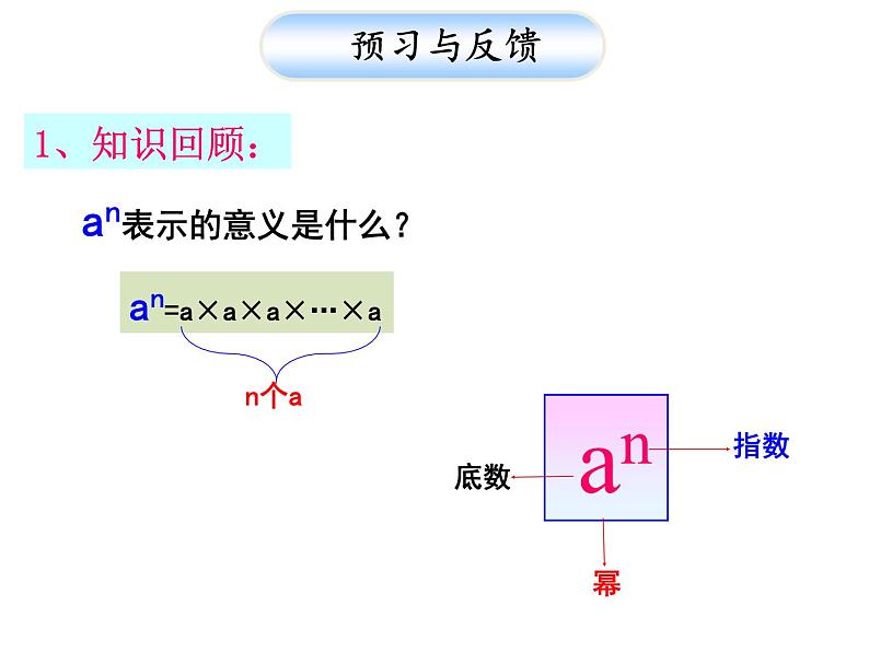 人教版数学八年级上册课件：14.1.1同底数幂的乘法第2页