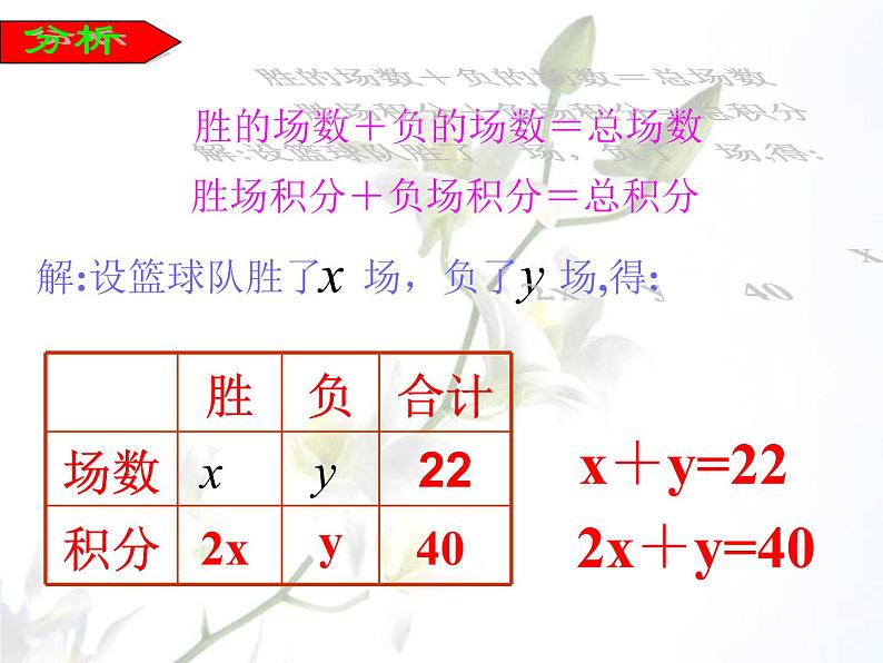 人教版数学七年级下册 8.1 二元一次方程组1 课件第6页