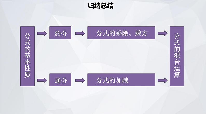 人教版数学八年级上册 第15章 分式 15.1.2 分式的基本性质 研究课 课件 (共21张PPT)08