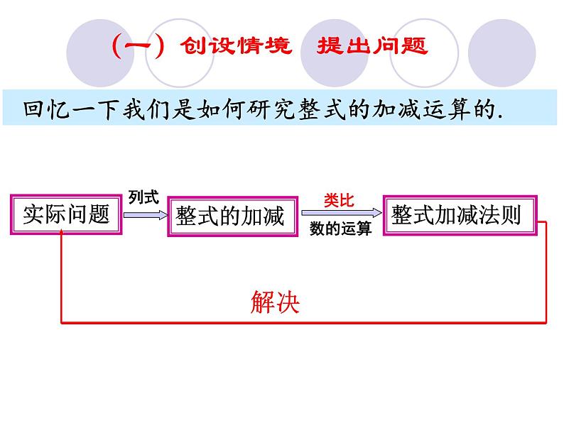 人教版数学八上 15.2.2分式的加减（1）课件(共18张PPT)第2页