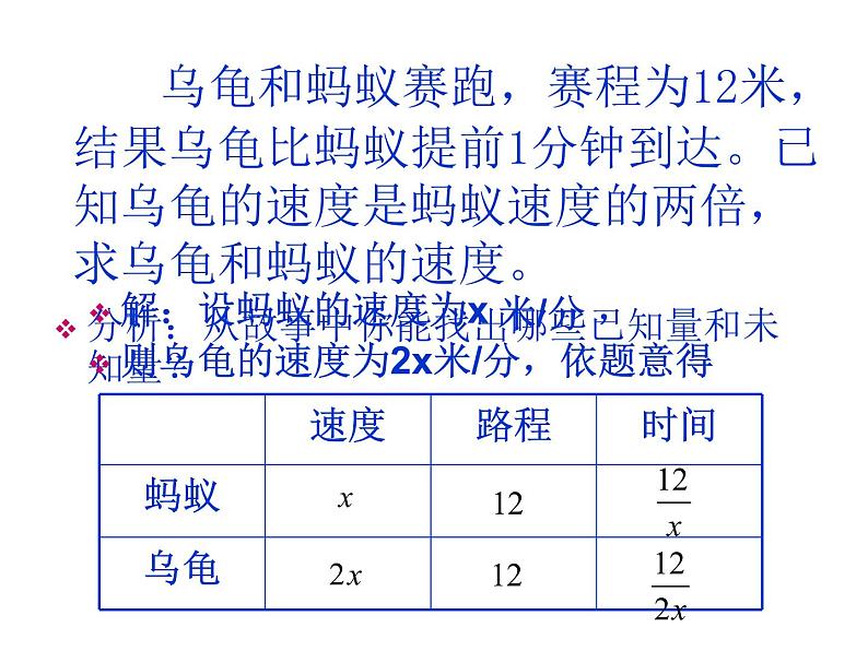 人教版八年级上册数学15.3.2列分式方程解决行程实际问题课件(共20张PPT)第6页